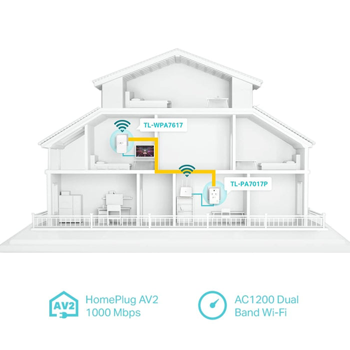 TP-Link 1200 Mbit Gigabit Powerline AC Wi-Fi Kit 2 Pack