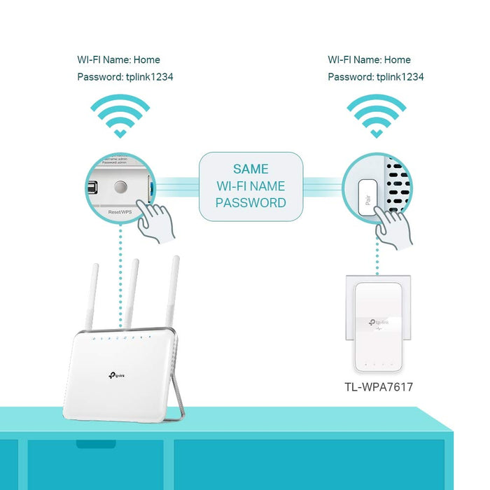 TP-Link 1200 Mbit Gigabit Powerline AC Wi-Fi Kit 2 Pack