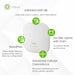 Zyxel NWA220AX-6E - Radio access point - Wi-Fi 6E - Wi-Fi 6 - 2.4 GHz, 5 GHz, 6 GHz - cloud-managed