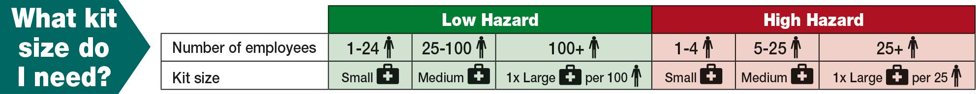 Evolution Series British Standard Compliant Workplace First Aid Kit in Green Evolution Case Medium - K3031MD