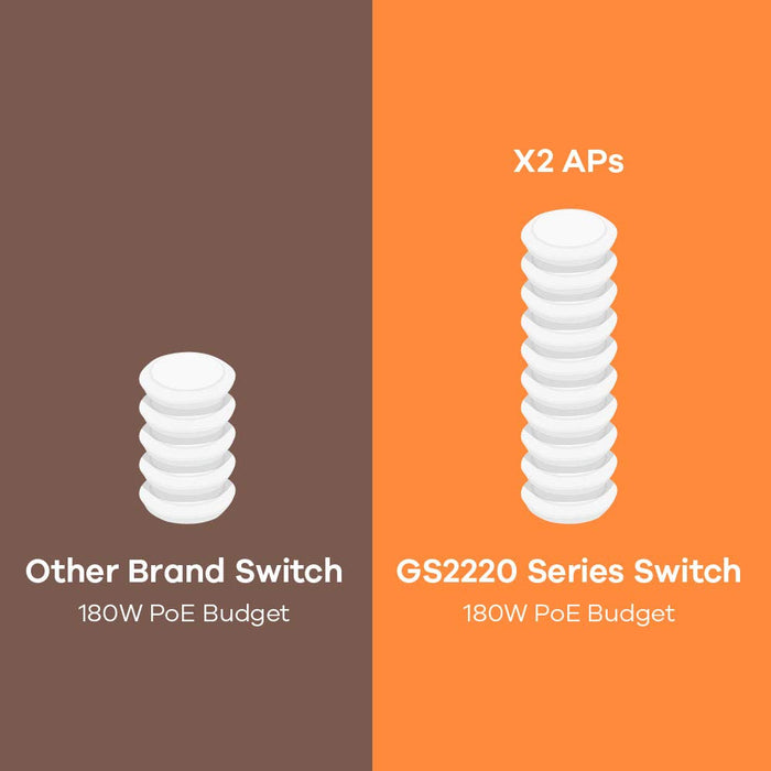 Zyxel GS2220-50HP - Switch - Managed - 44 x 10/100/1000 (PoE+) + 4 x combo Gigabit SFP + 2 x Gigabit SFP - rack-mountable - PoE+ (375 W)