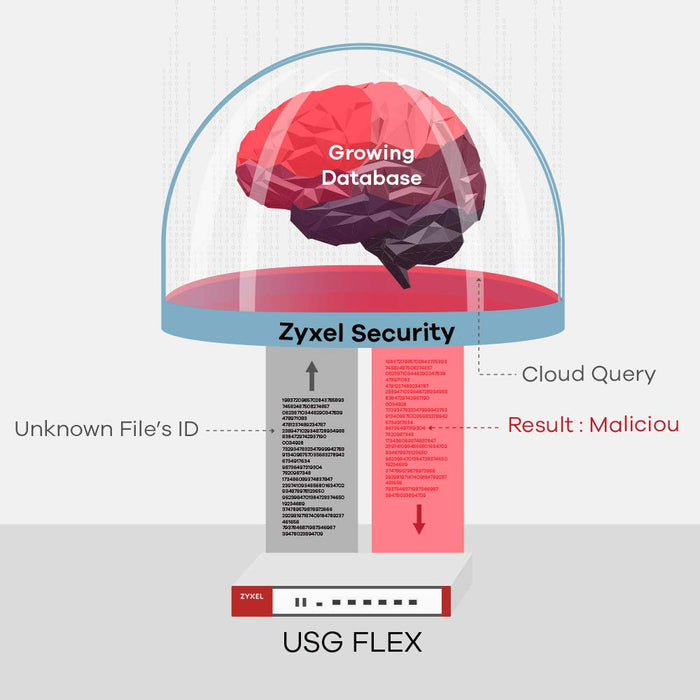 Zyxel ZyWALL USG FLEX 500 - Firewall - GigE - rack-mountable