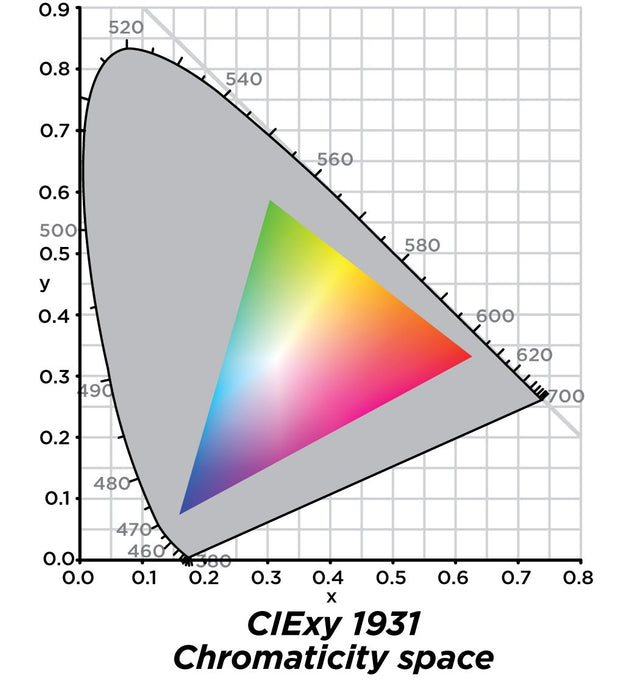 Lifemax High Vision Reading Light - Floor