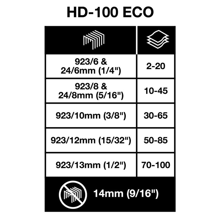 Rapesco Heavy Duty Stapler ECO HD -100 100 Sheets Black