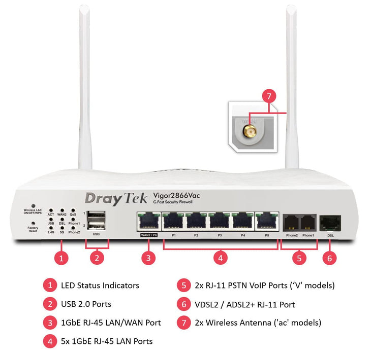 DRAYTEK Vigor 2866 V2866VAC-K USB 2.0 Router