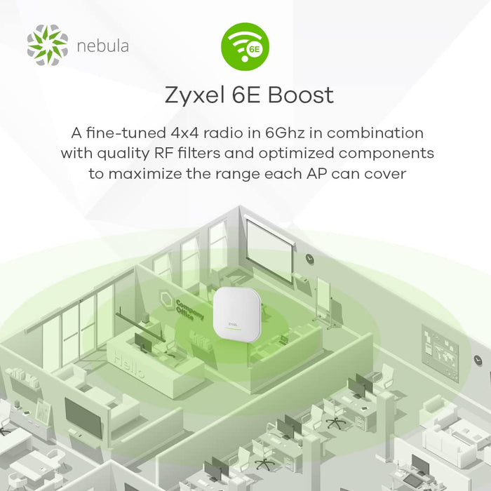 Zyxel WAX620D-6E - Radio access point - Wi-Fi 6E - Wi-Fi 6 - 2.4 GHz, 5 GHz, 6 GHz - cloud-managed