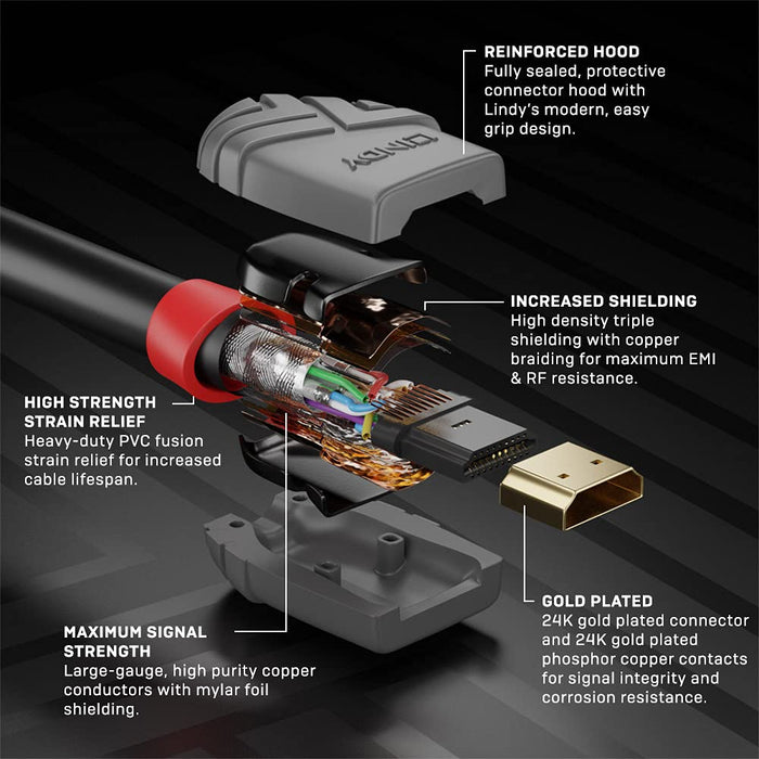 1M High Speed Hdmi Cable