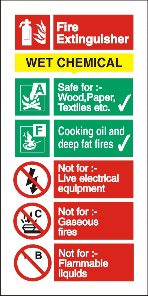 Fire Extinguisher Sign Wet Chemical Plastic 20 x 10 cm