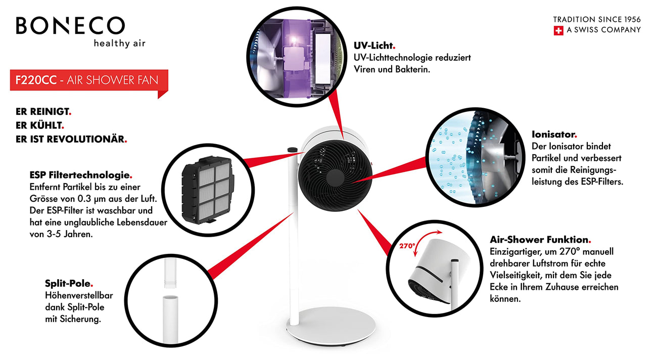 Boneco Clean and Cool Fan and Air Purifier