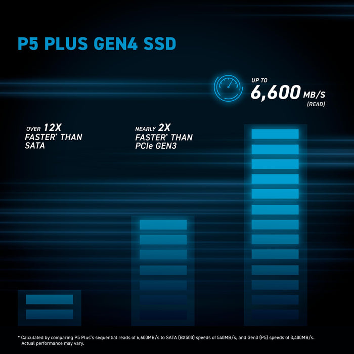 Crucial P5 Plus 2TB NVMe SSD w/heatsink