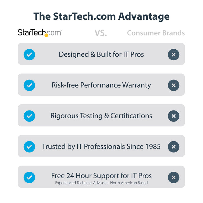 StarTech.com USB-C 10Gbps M.2 NVMe PCIe SSD Enclosure