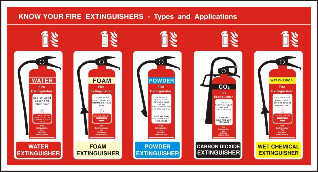 Fire Extinguisher Sign Know Your Fire Extinguisher Vinyl 48 x 48 cm