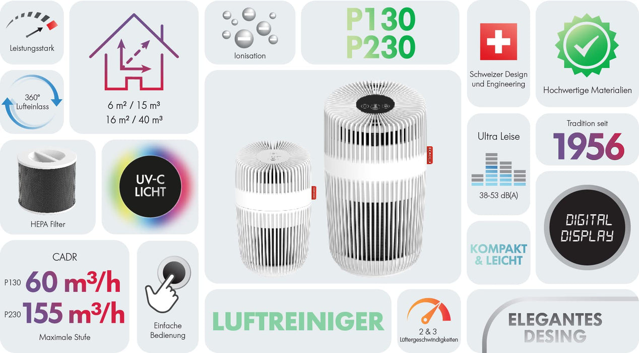 BONECO Air Purifier P130 White