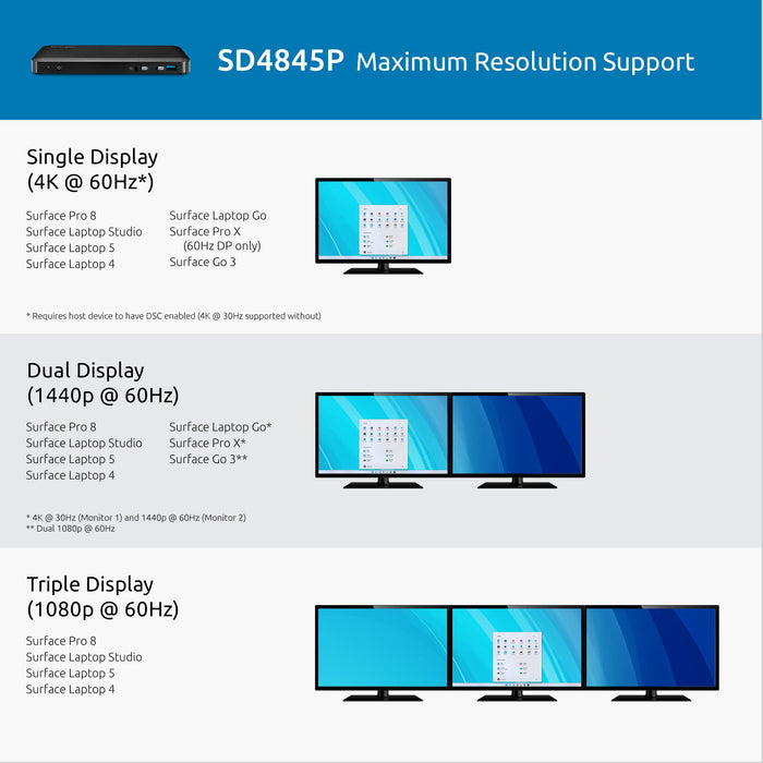 Kensington SD4845P - Docking station - USB-C - HDMI, 2 x DP++ - GigE