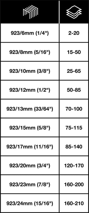 Rapesco 923/13 mm Staples 1484 Galvanised Steel Silver Pack of 1000