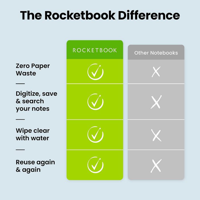 Rocketbook Fusion Exec Set Rp Teal