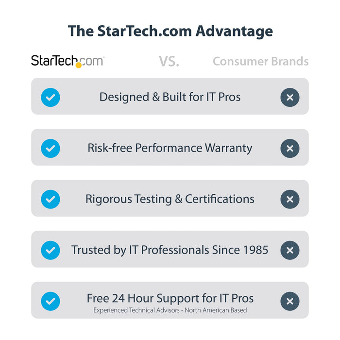 StarTech.com 10G Thunderbolt 3 to RJ45 Ethernet Network Adapter