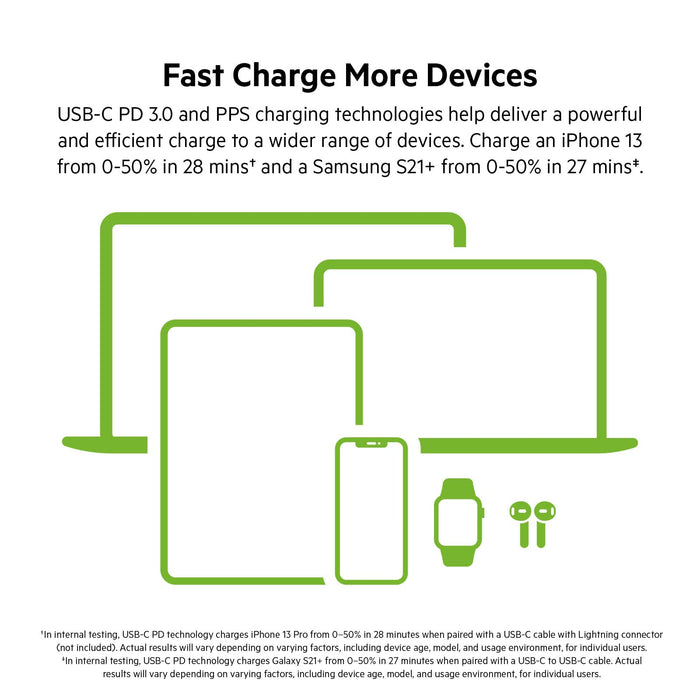 Belkin BOOST CHARGE PRO 65W Power Delivery PPS Universal Dual USB-C GaN Charger White