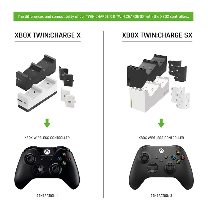 SNAKEBYTE Twin Dock SB916359 Xbox Series X/S White