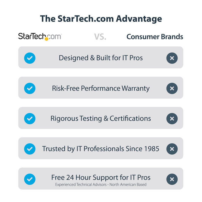 StarTech.com USB-C to Dual-HDMI Adapter USB-C or A to 2x HDMI 4K 60Hz 100W Power Delivery Pass-Through