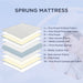 HOMCOM Mattress N/A