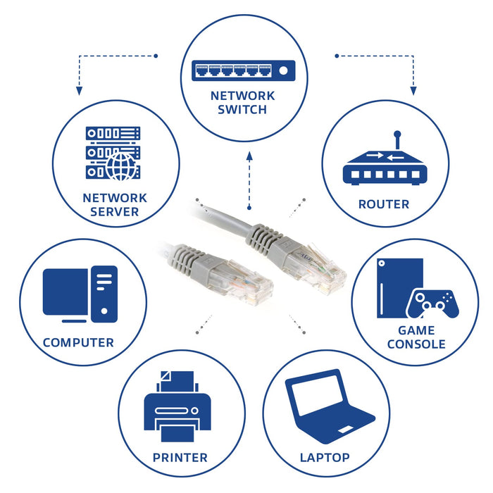 ACT Grey 10 M U/UTP Cat6 Patch Cable With RJ45 Connectors