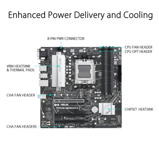 ASUS/PRIME B650M-A II