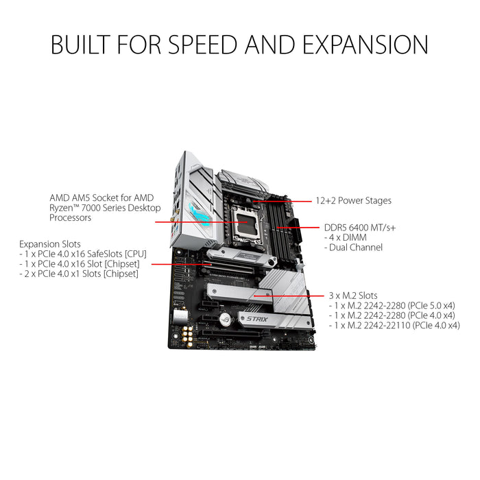 ASUS ROG STRIX B650-A GAMING WIFI - Motherboard - ATX - Socket AM5 - AMD B650 Chipset - USB 3.2 Gen 1, USB 3.2 Gen 2, USB-C 3.2 Gen2, USB-C 3.2 Gen 2x2 - 2.5 Gigabit LAN, Wi-Fi 6, Bluetooth - onboard graphics (CPU required) - HD Audio (8-channel)