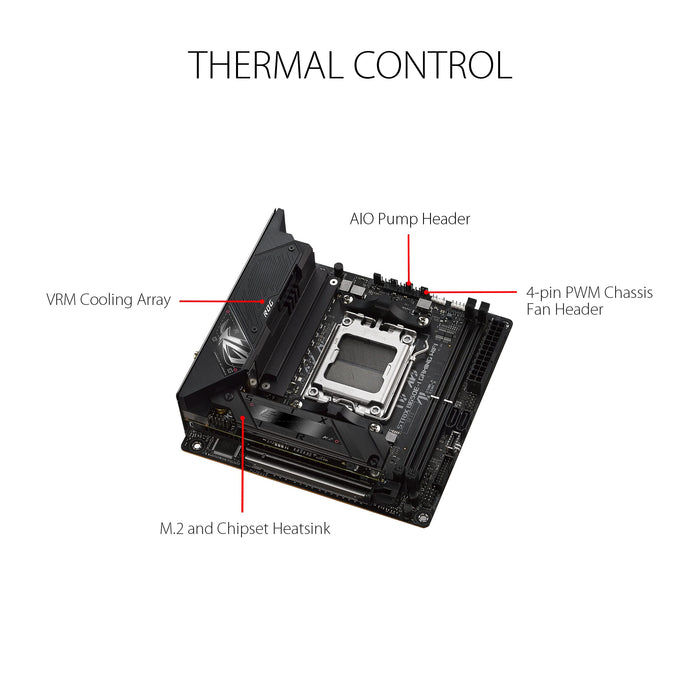 ASUS ROG Strix B650E-I Gaming WiFi - Motherboard - mini ITX - Socket AM5 - AMD B650 Chipset - USB 3.2 Gen 1, USB 3.2 Gen 2, USB-C 3.2 Gen2, USB-C 3.2 Gen 2x2 - 2.5 Gigabit LAN, Wi-Fi - onboard graphics (CPU required) - HD Audio (8-channel)