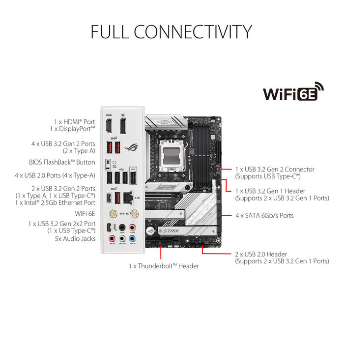 ASUS ROG STRIX B650-A GAMING WIFI - Motherboard - ATX - Socket AM5 - AMD B650 Chipset - USB 3.2 Gen 1, USB 3.2 Gen 2, USB-C 3.2 Gen2, USB-C 3.2 Gen 2x2 - 2.5 Gigabit LAN, Wi-Fi 6, Bluetooth - onboard graphics (CPU required) - HD Audio (8-channel)