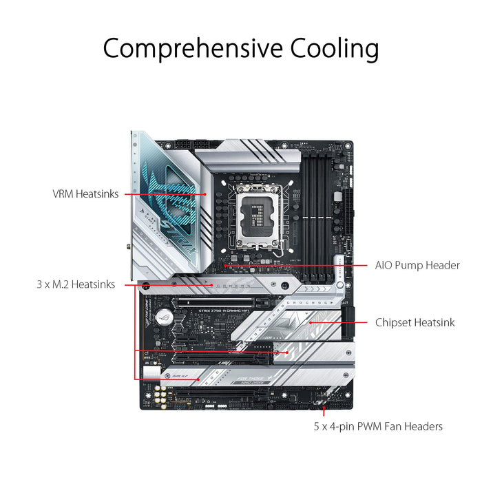 ASUS ROG STRIX Z790-A GAMING WIFI - Motherboard - ATX - LGA1700 Socket - Z790 Chipset - USB 3.2 Gen 1, USB 3.2 Gen 2, USB-C 3.2 Gen2, USB-C 3.2 Gen 2x2 - 2.5 Gigabit LAN, Bluetooth, Wi-Fi - onboard graphics (CPU required) - HD Audio (8-channel)