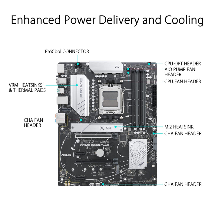 ASUS Prime B650-Plus - Motherboard - ATX - Socket AM5 - AMD B650 Chipset - USB 3.2 Gen 1, USB 3.2 Gen 2, USB-C 3.2 Gen2, USB-C 3.2 Gen 1 - 2.5 Gigabit LAN - onboard graphics (CPU required) - HD Audio (8-channel)