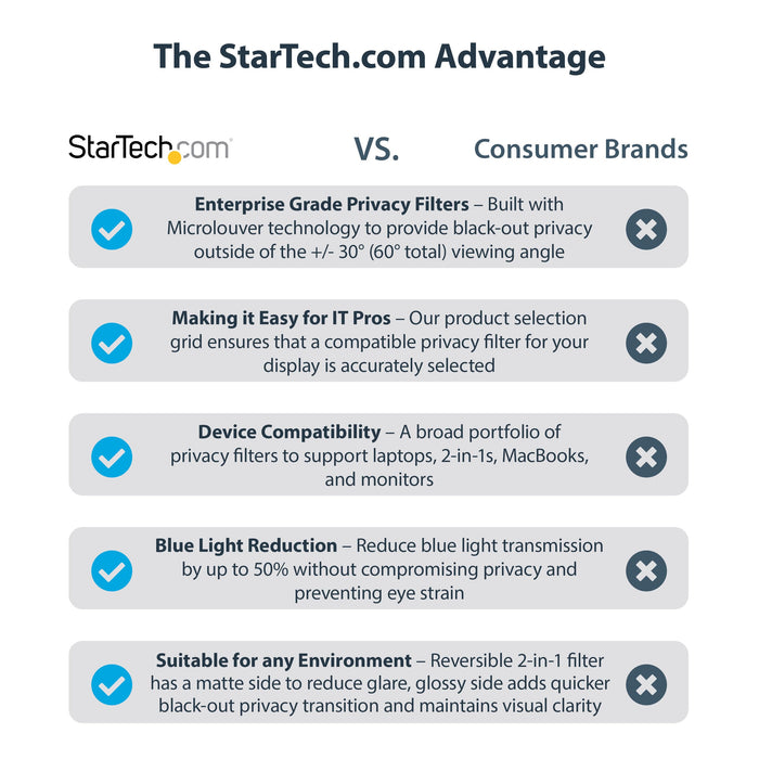 StarTech.com 23.6 Inch Anti-Glare Blue Light Reducing Monitor Privacy Screen
