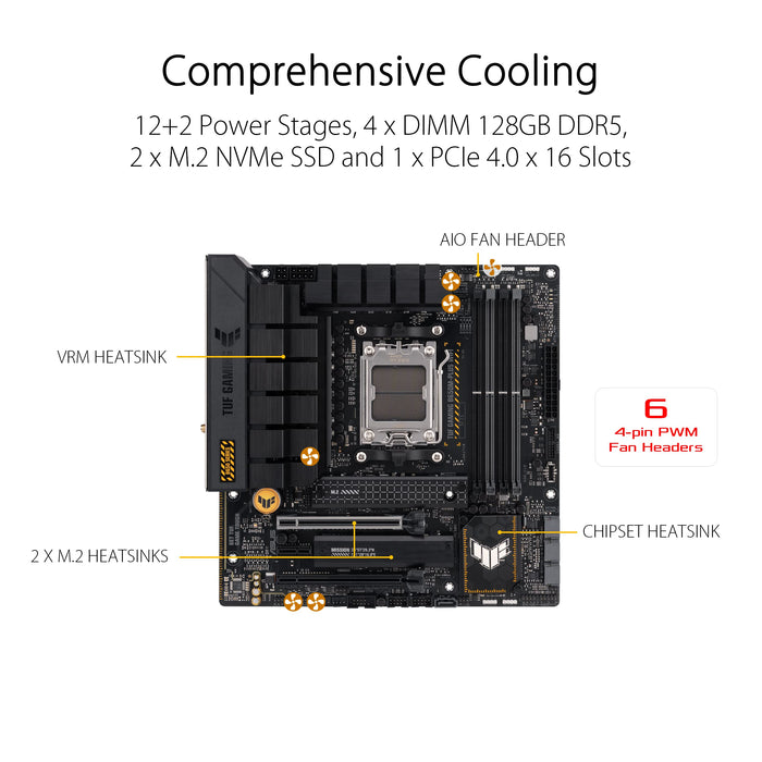 ASUS TUF Gaming B650M-Plus WIFI - Motherboard - micro ATX - Socket AM5 - AMD B650 Chipset - USB 3.1 Gen 2, USB 3.2 Gen 2, USB-C 3.2 Gen 2x2, USB-C 3.2 Gen 1 - 2.5 Gigabit LAN, Bluetooth - onboard graphics (CPU required) - HD Audio (8-channel)