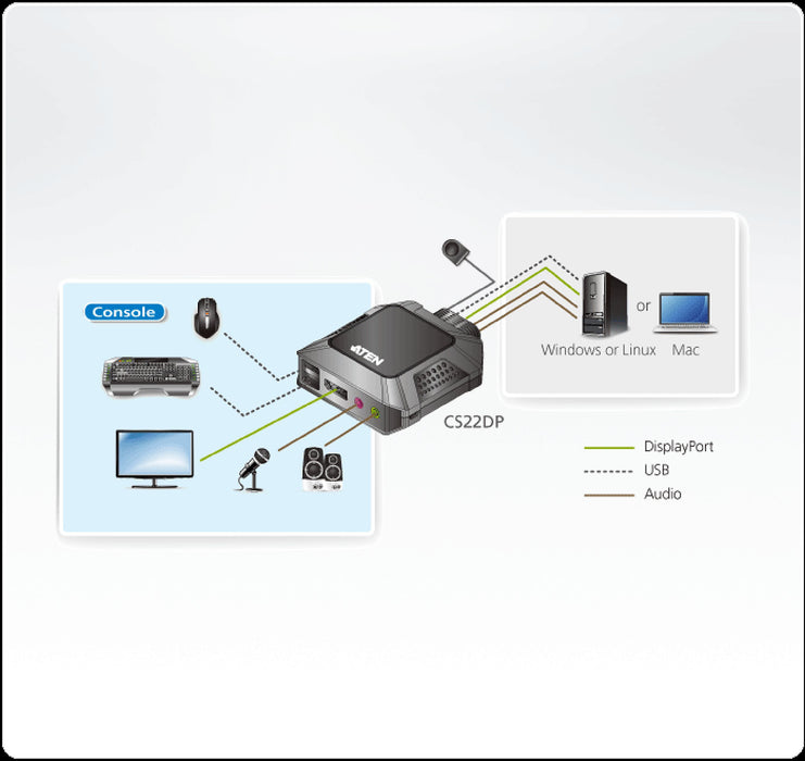 Aten 2-Port USB DisPlayPort Cable KVM Switch