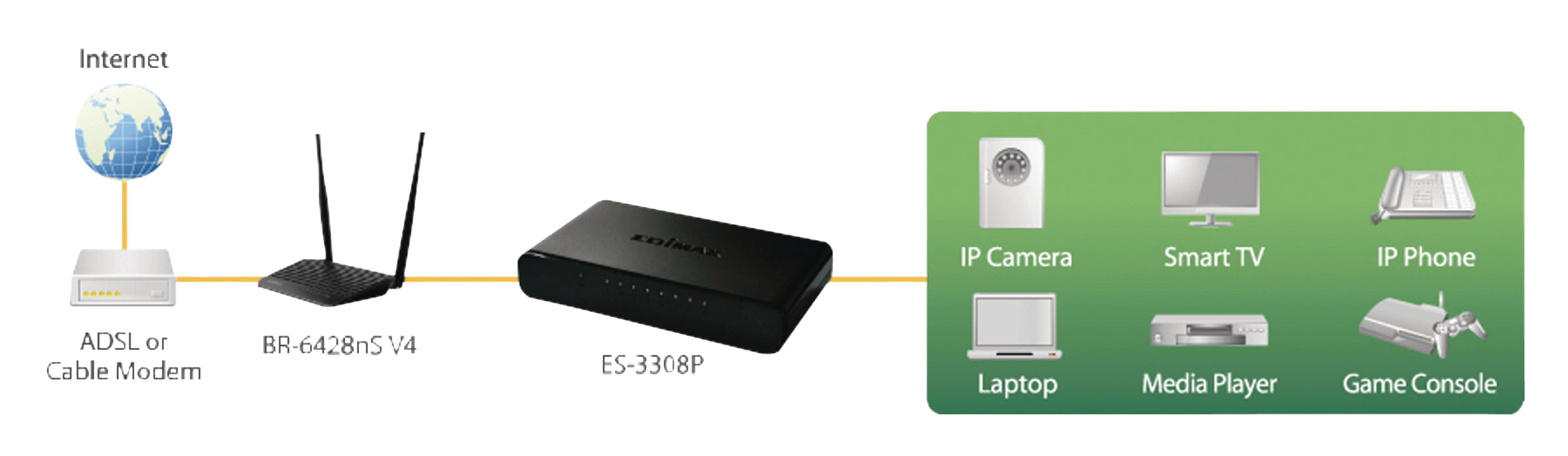 Edimax 8-Port 10/100 Mbit Fast Ethernet Desktop Switch