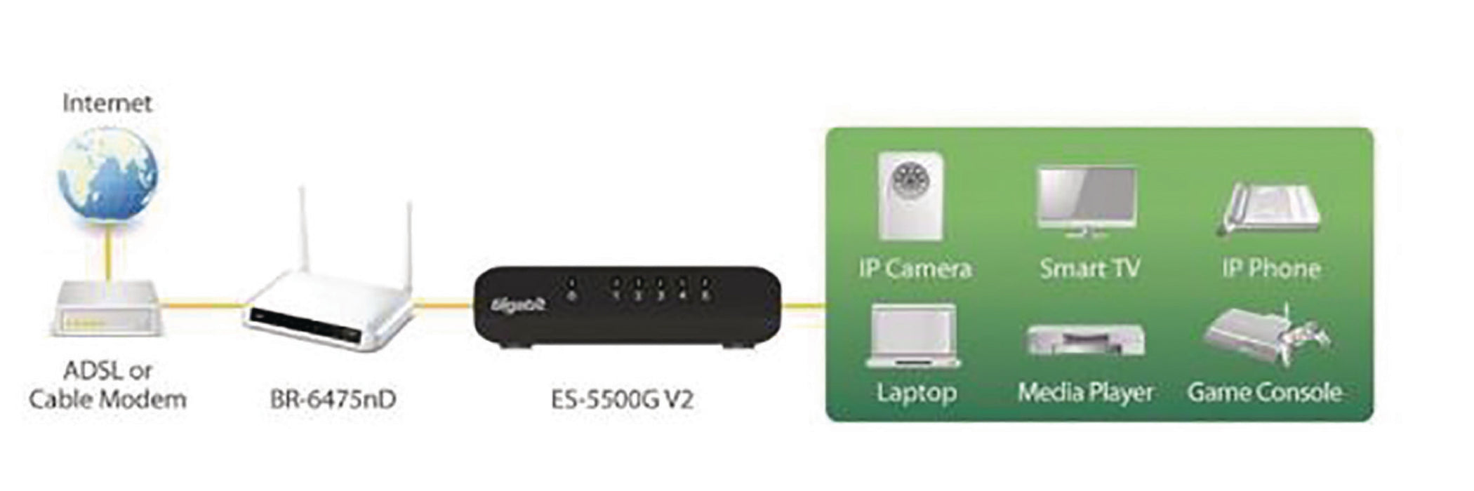 Edimax Network Switch Gigabit 5-Port