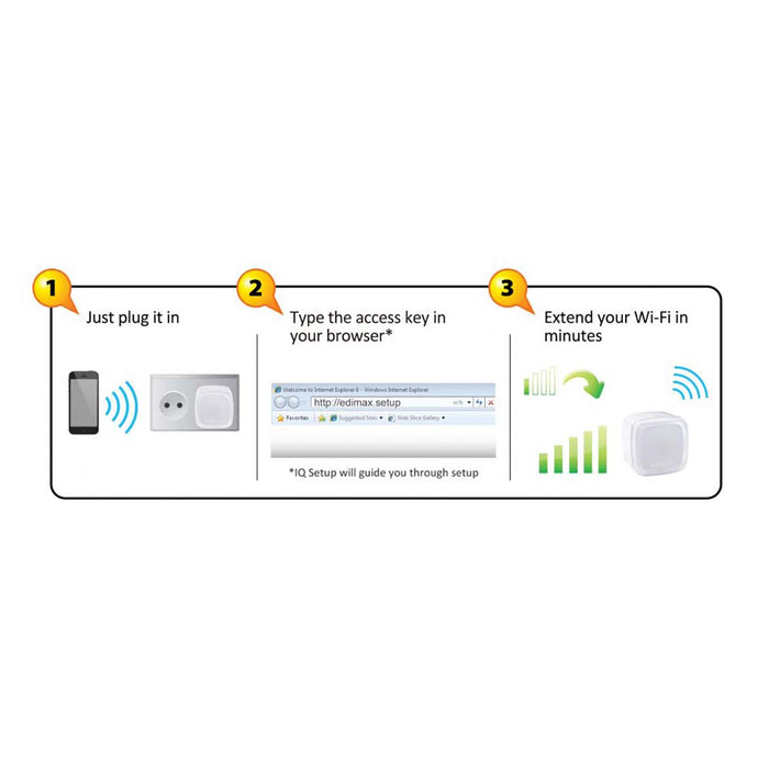 Edimax N300 Smart Wi-Fi Extender with EdiRange App