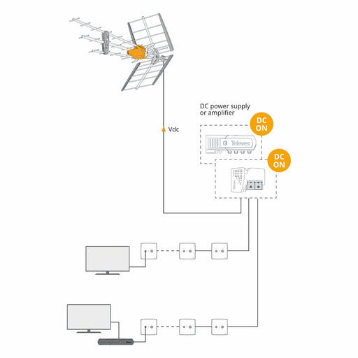 TelevÃ©s DVB-T/T2 Outdoor Antenna 42 dB UHF