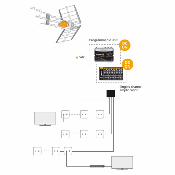 TelevÃ©s DVB-T/T2 Outdoor Antenna 42 dB UHF