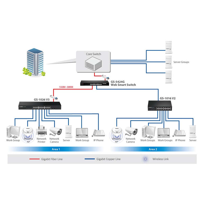 Edimax 26-Port Gigabit Switch with 2 SFP Ports