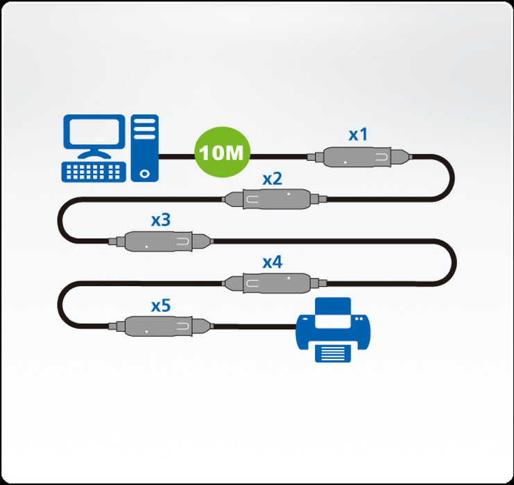 Aten USB3.1 Gen1 Extender Cable (10m)