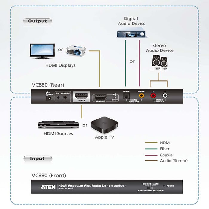 Aten HDMI Video Repeater with Audio De-embedder