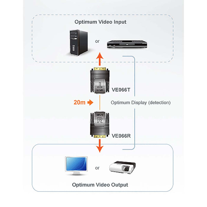 Aten Mini DVI Over Cat5e/6 Video Extender (20m)