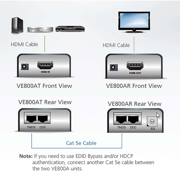 Aten HDMI Over Cat5e/6 Audio/Video Extender (60m)