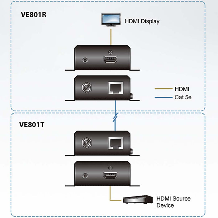 Aten HDMI Extender (T+R) over 1 CAT5e/6 Cable (70m) ,4K / HDBaseT-Lite (Class B)