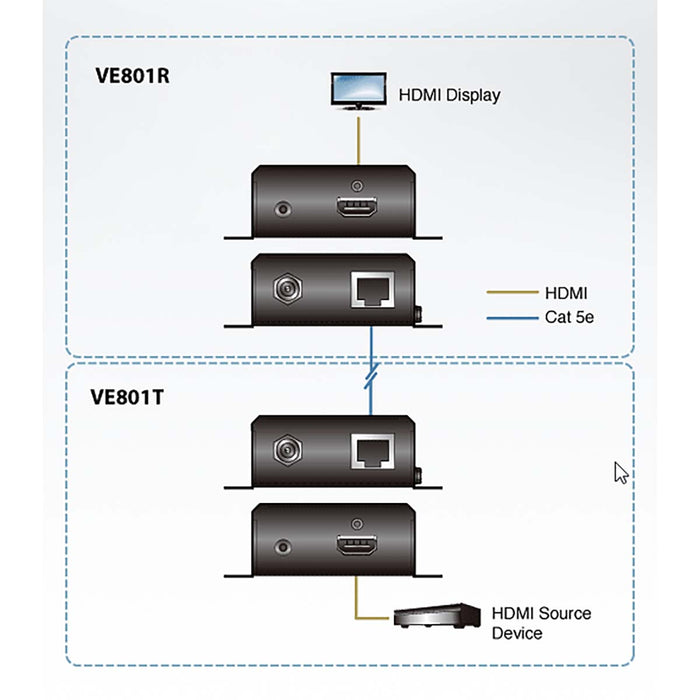 Aten HDMI HDBaseT-Lite (Class B) Transmitter (70m)