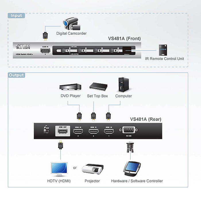 Aten 4-Port HDMI Audio/Video Switch with IR Remote Control