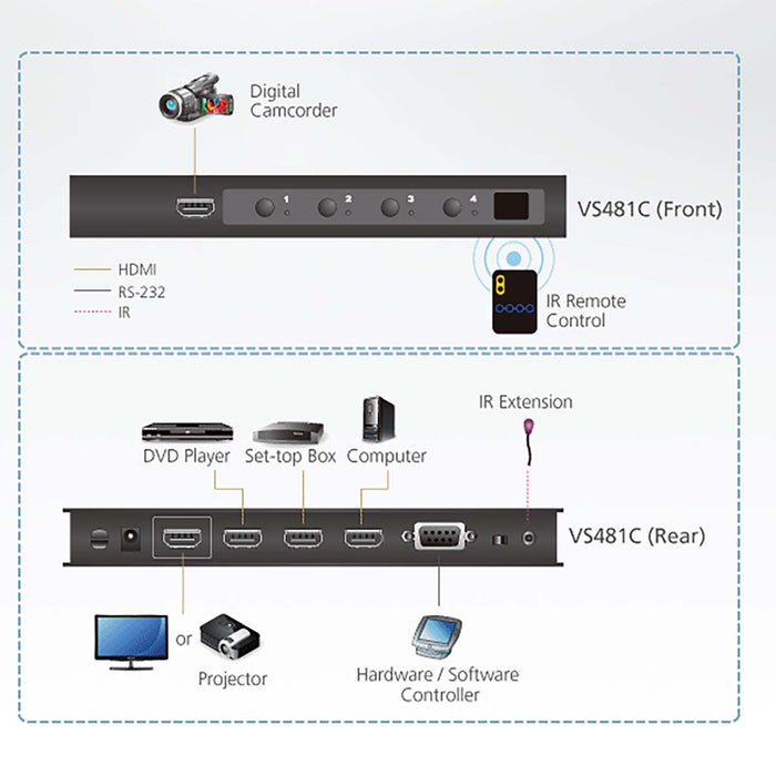 Aten 4-Port True 4K HDMI Switch