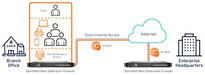 SonicWall NSa 4700 - Advanced Edition - security appliance - 10 GigE, 5 GigE, 2.5 GigE - 1U - SonicWall Secure Upgrade Plus Program (3 years option) - rack-mountable